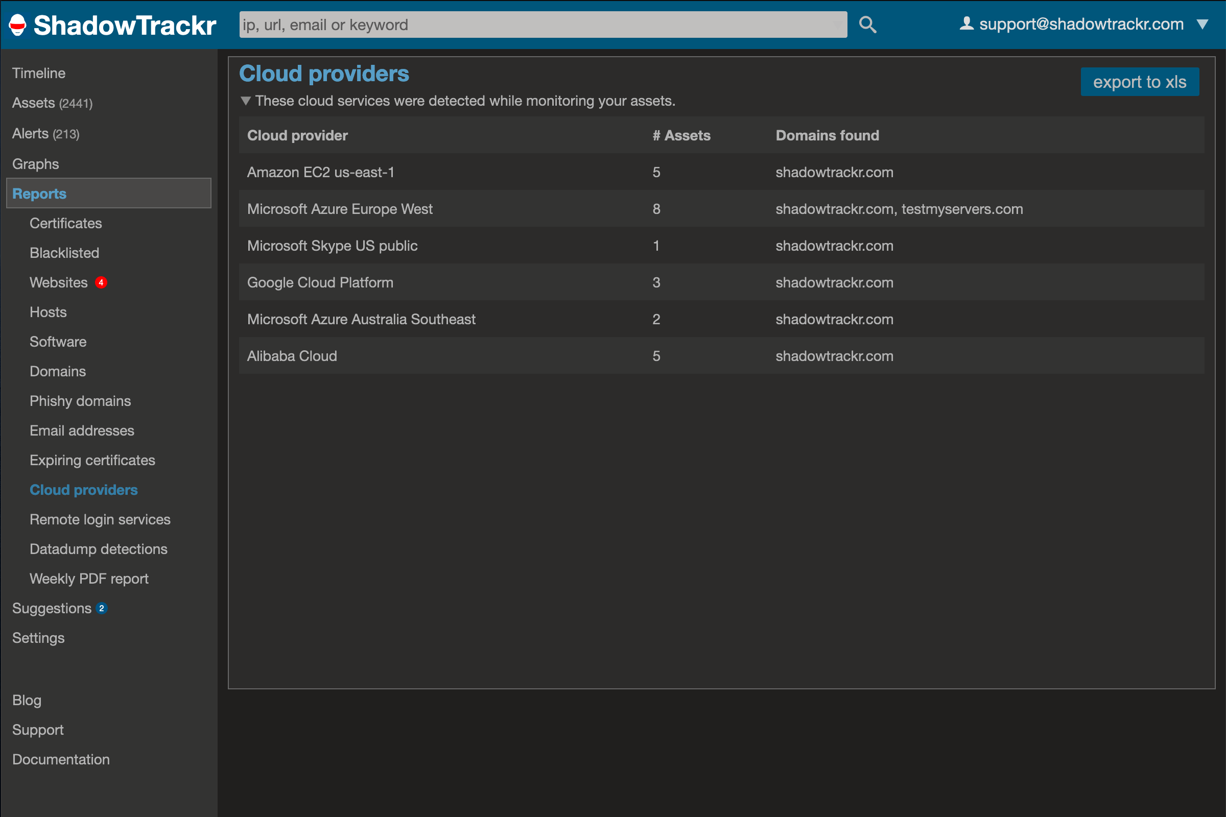 Monitor in which clouds your assets appear