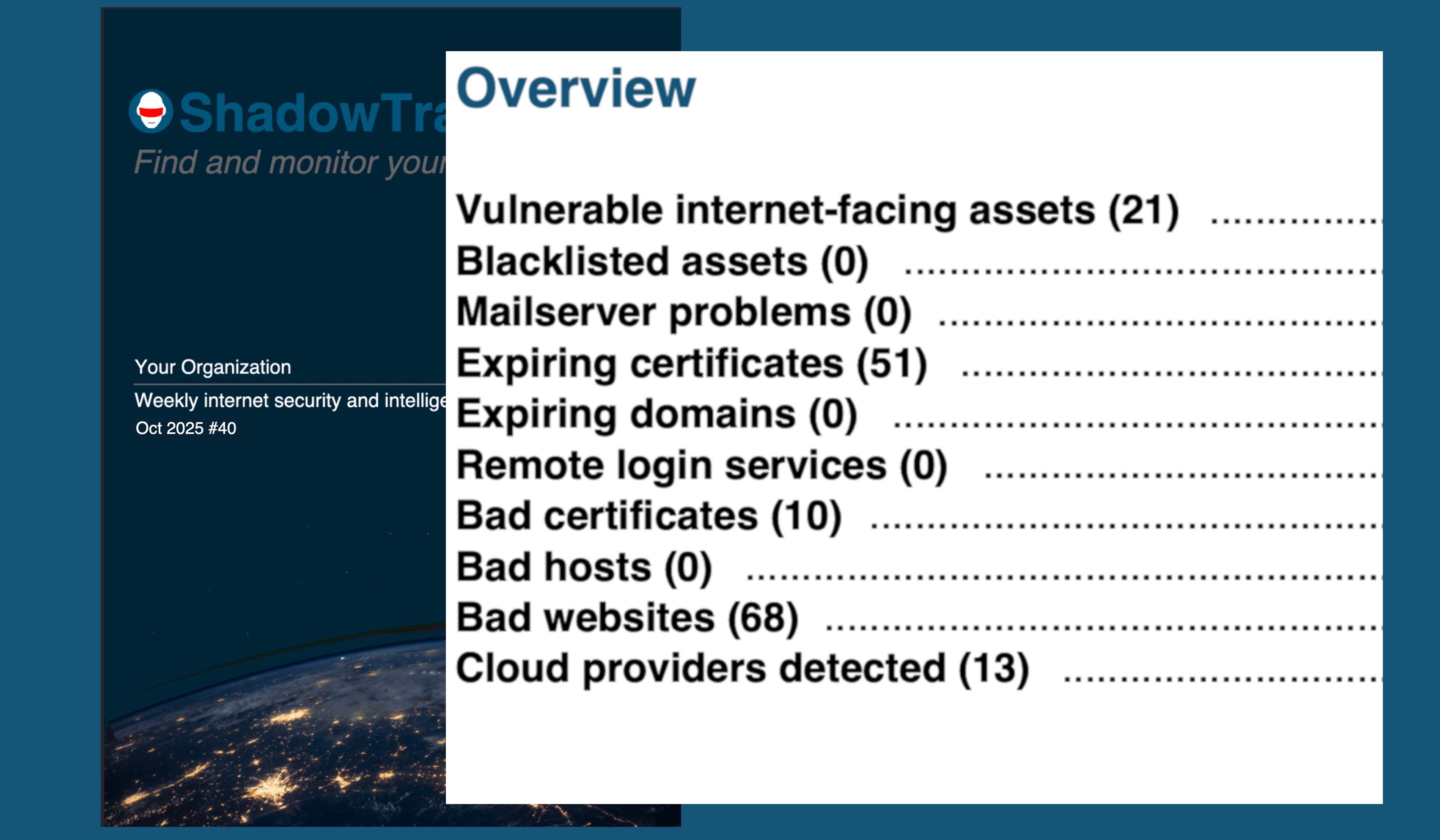 Weekly security and intelligence report
